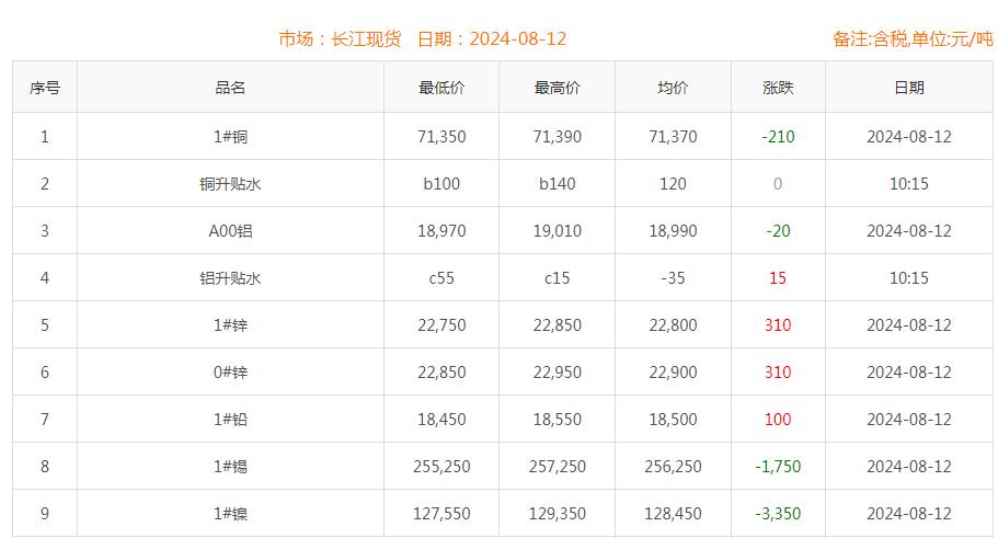 銅價(jià)截圖