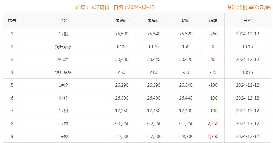 銅價(jià)截圖