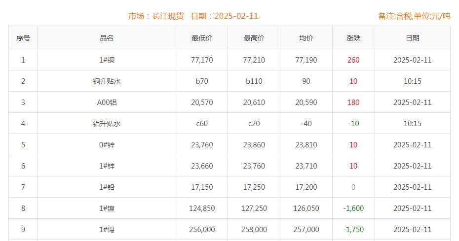 銅價(jià)截圖