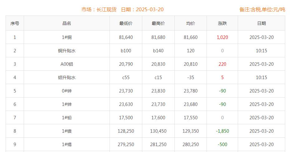 銅價截圖
