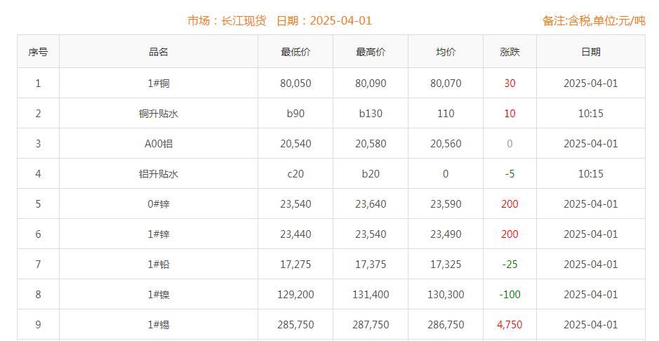 銅價(jià)截圖