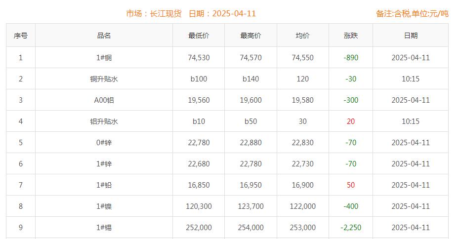 銅價截圖
