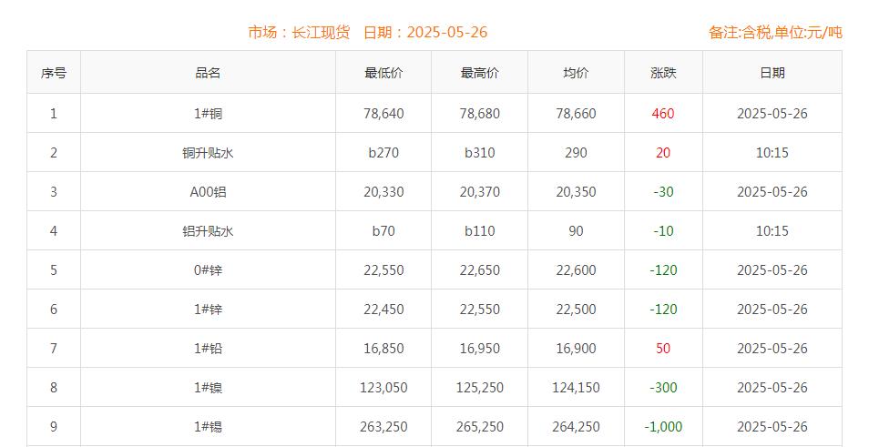 銅價(jià)截圖