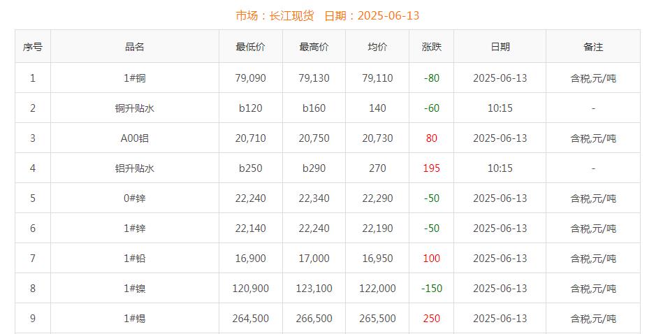 銅價(jià)截圖