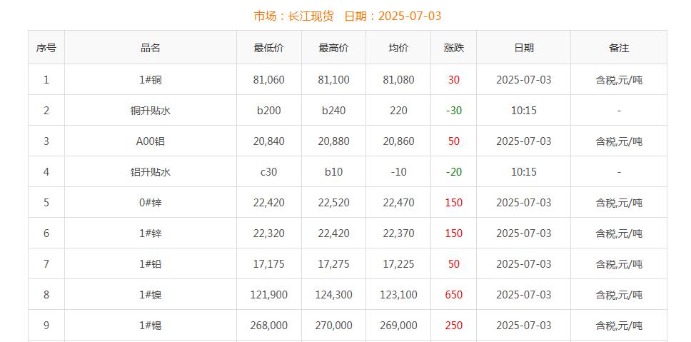 銅價(jià)截圖