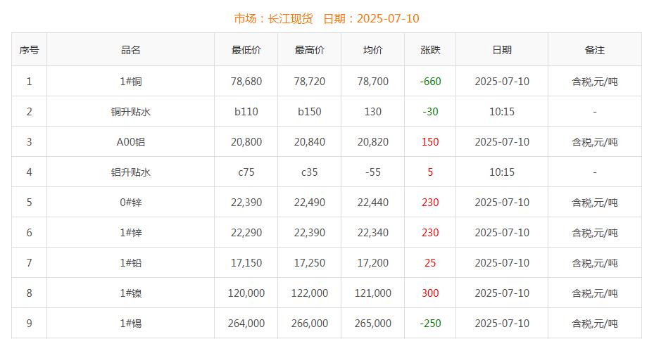 銅價(jià)截圖