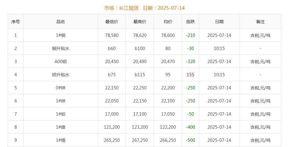 銅價(jià)截圖