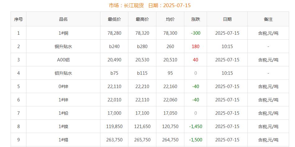 銅價截圖