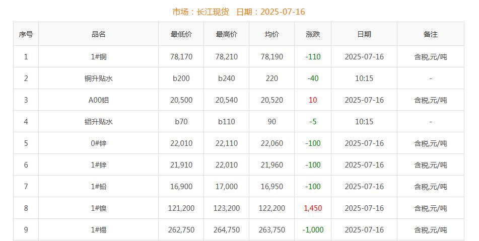 銅價(jià)截圖