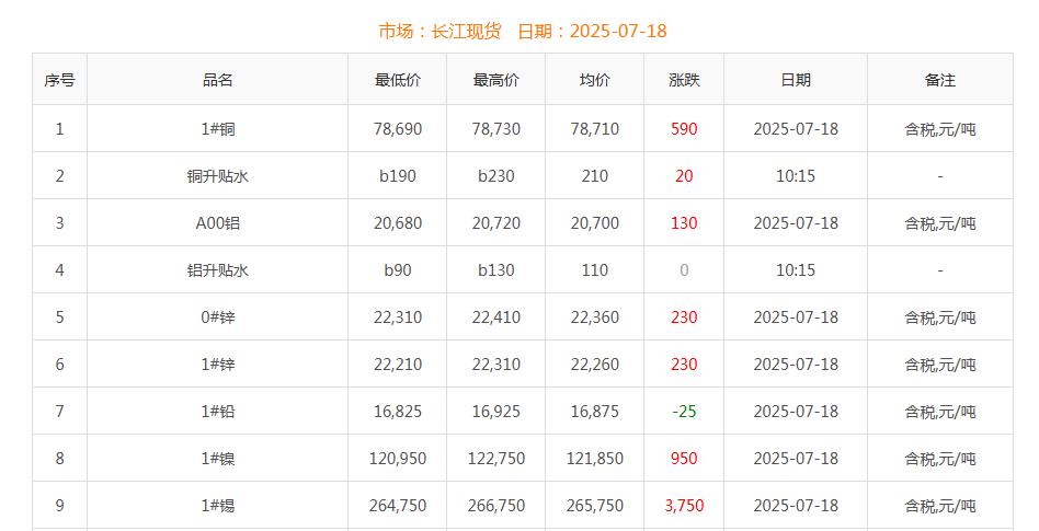 銅價截圖