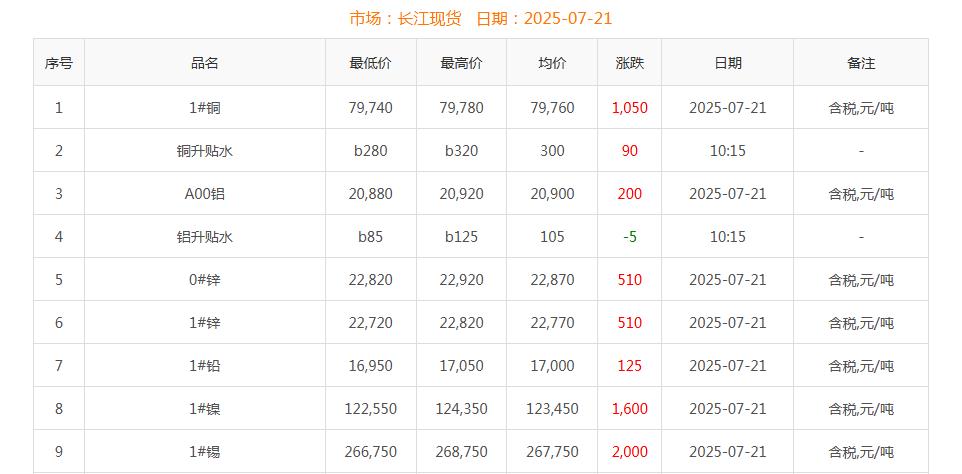 銅價(jià)截圖
