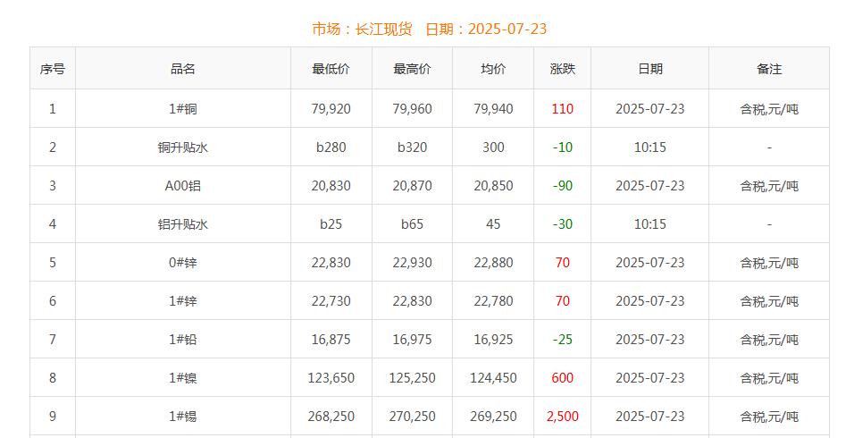銅價(jià)截圖