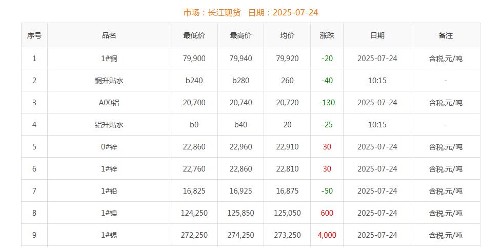 銅價截圖