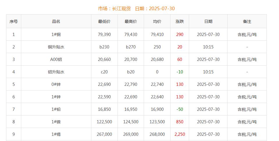 銅價(jià)截圖