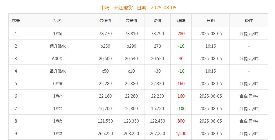 銅價(jià)截圖