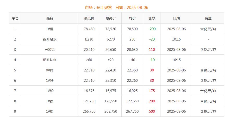銅價(jià)截圖