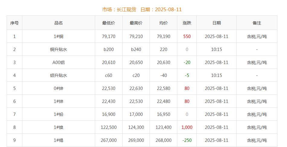 銅價(jià)截圖