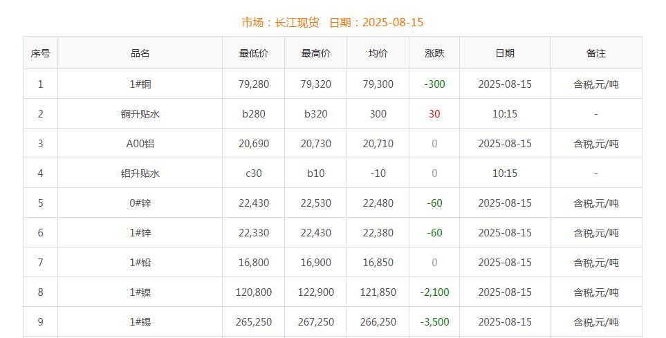 銅價截圖