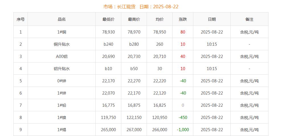 銅價截圖