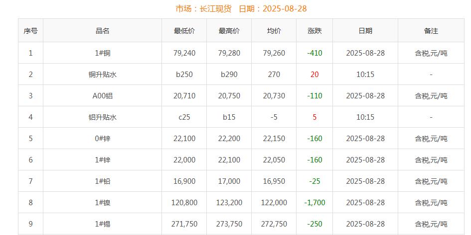 銅價(jià)截圖