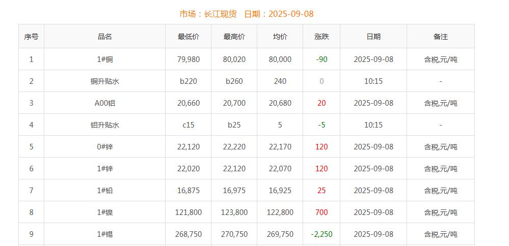 銅價截圖