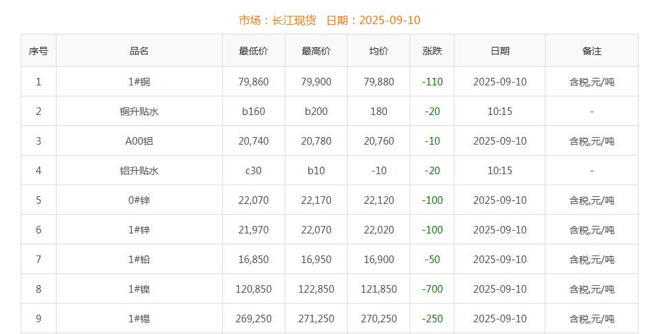 銅價截圖