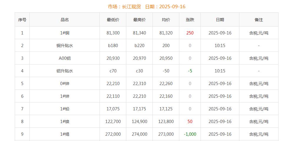 銅價截圖