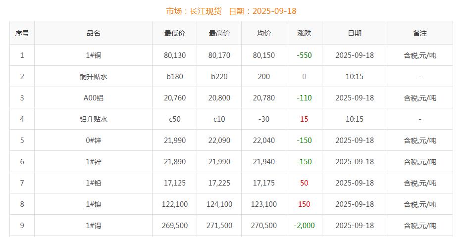 銅價(jià)截圖