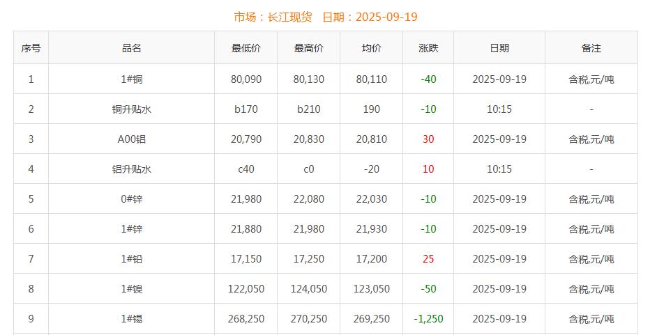 銅價截圖