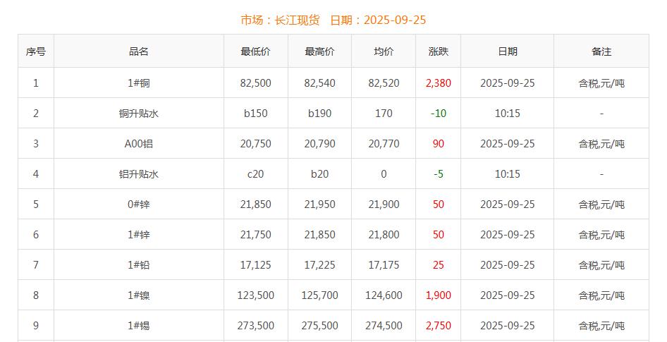 銅價(jià)截圖