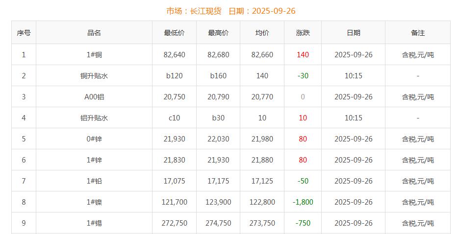 銅價(jià)截圖