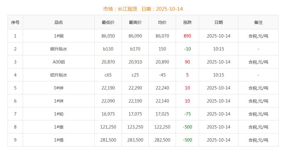銅價截圖