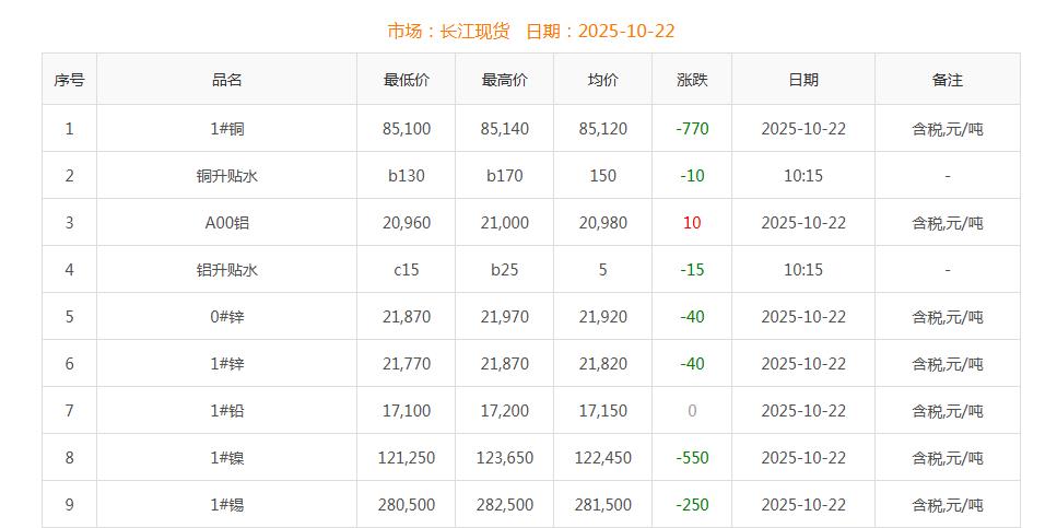 銅價截圖