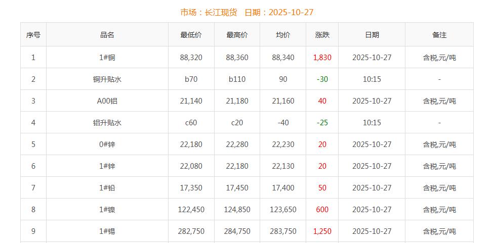 銅價(jià)截圖