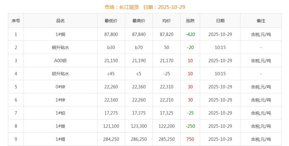 銅價截圖