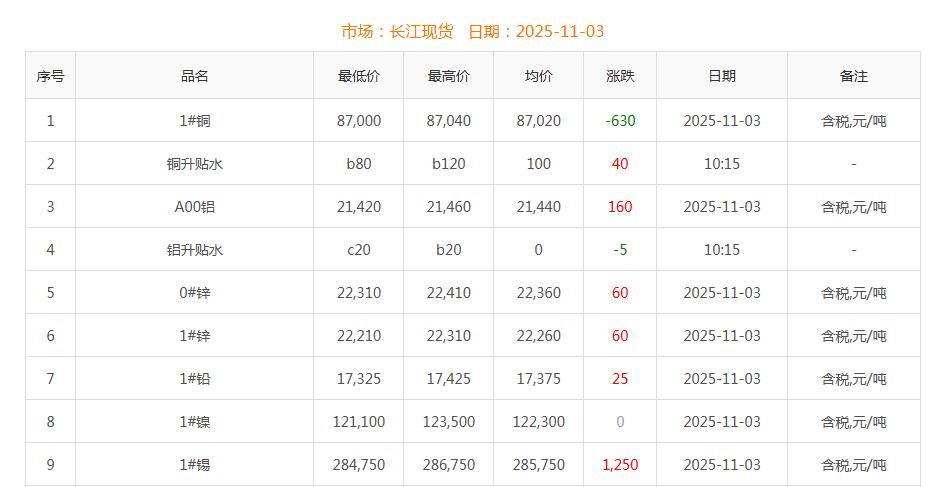 銅價截圖