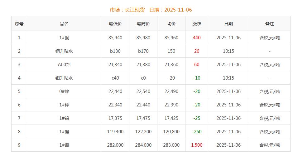 銅價(jià)截圖