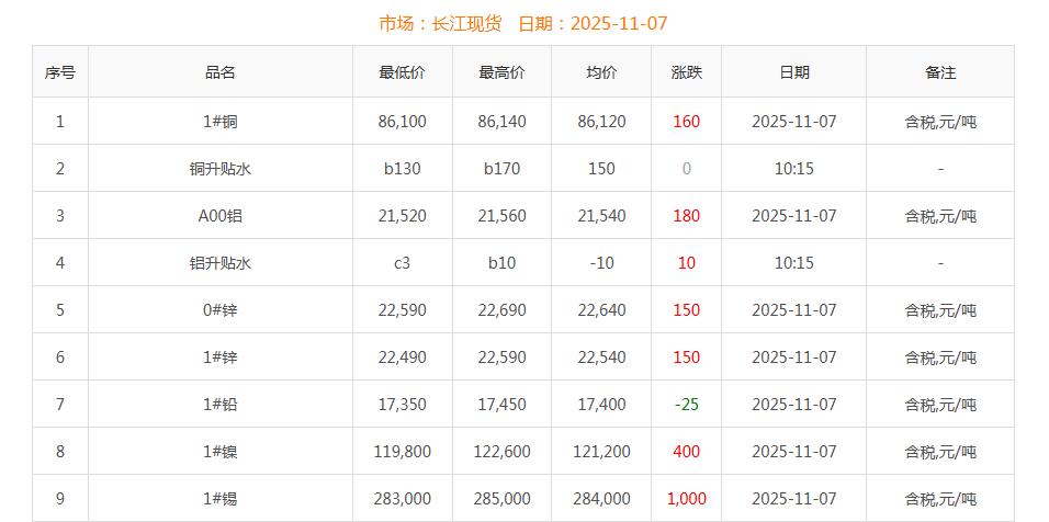 銅價截圖