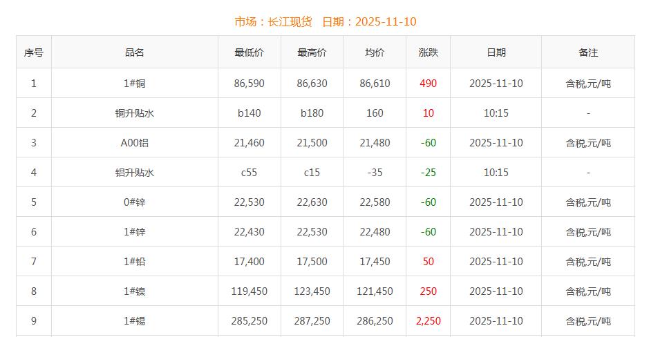 銅價(jià)截圖