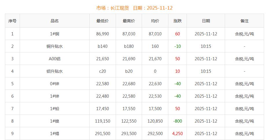 銅價截圖