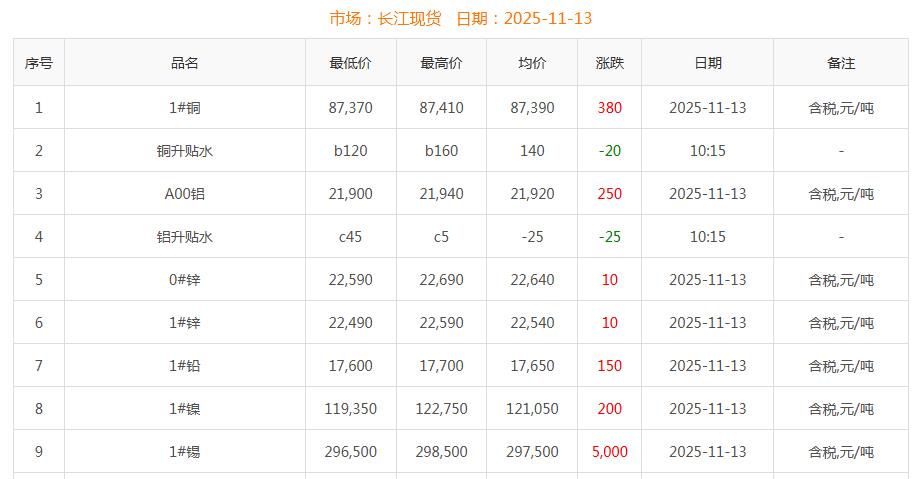 銅價(jià)截圖