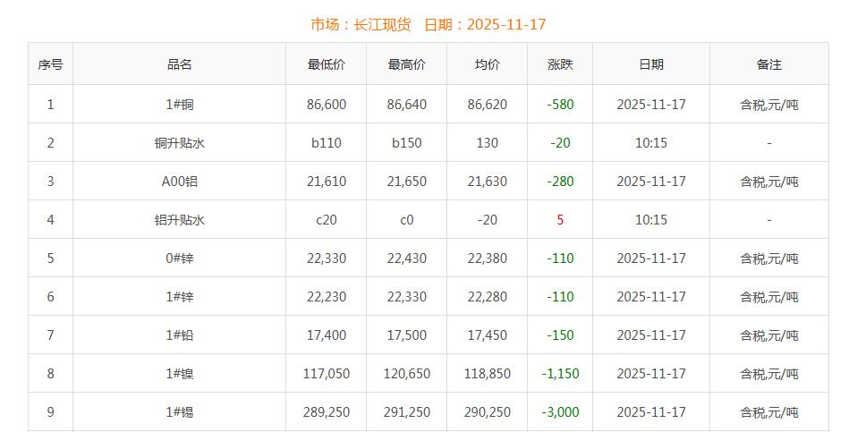銅價(jià)截圖