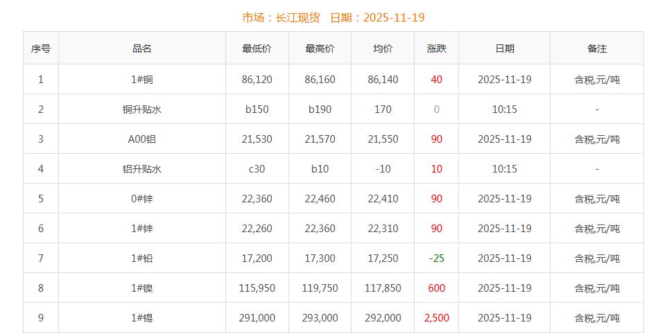 銅價截圖