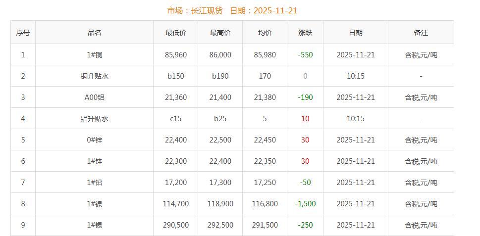 銅價(jià)截圖