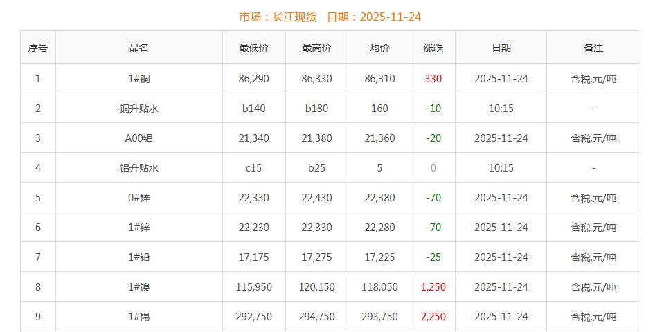 銅價截圖