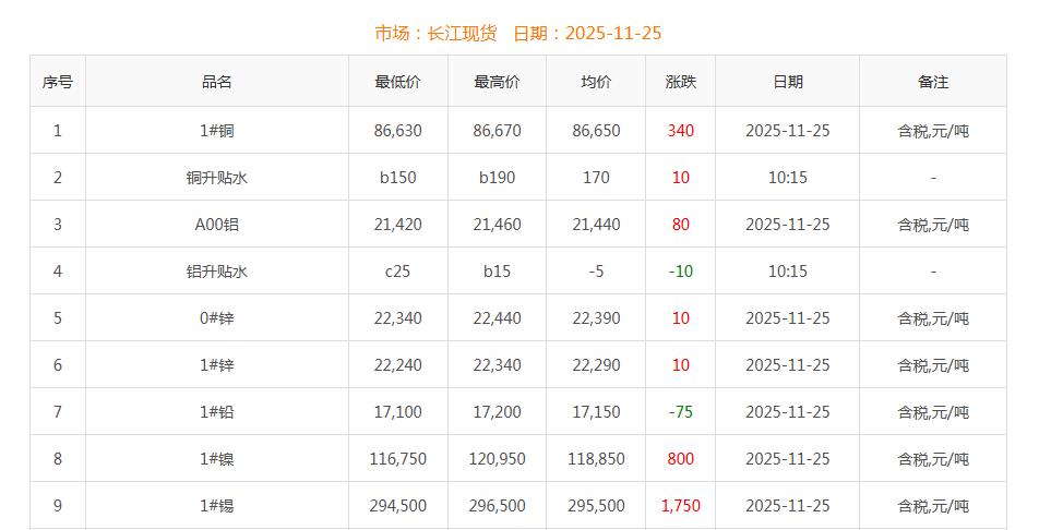 銅價(jià)截圖