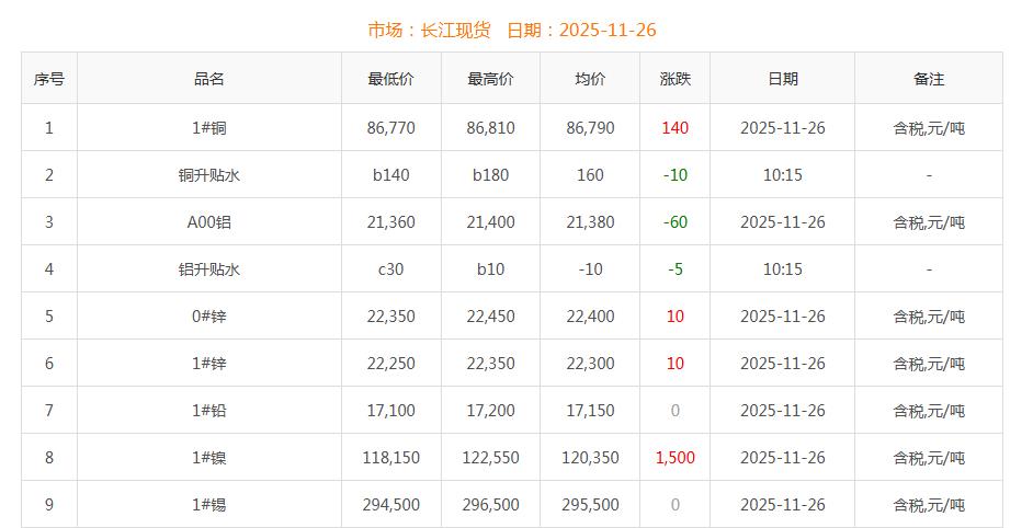 銅價(jià)截圖