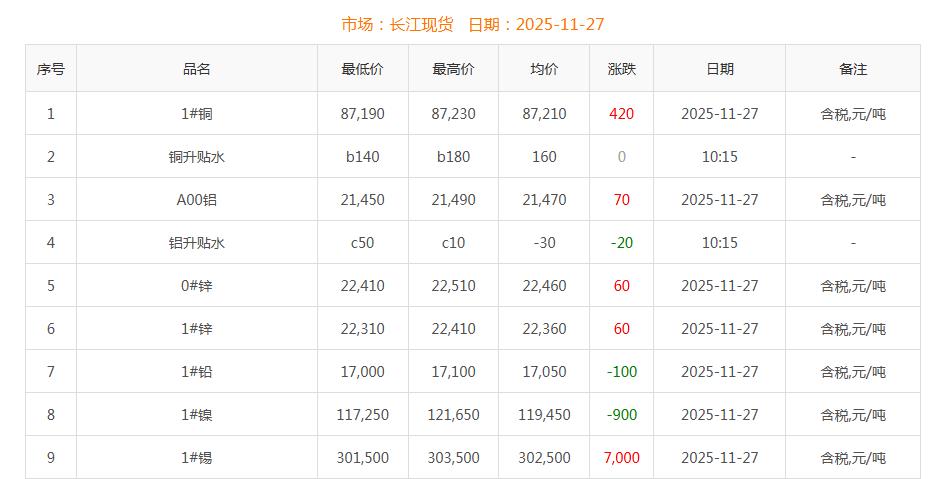銅價截圖