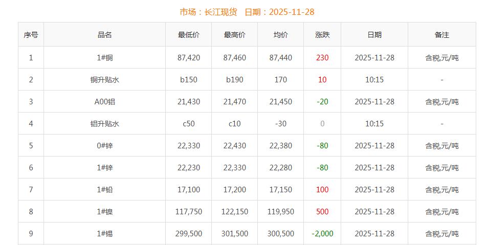 銅價(jià)截圖