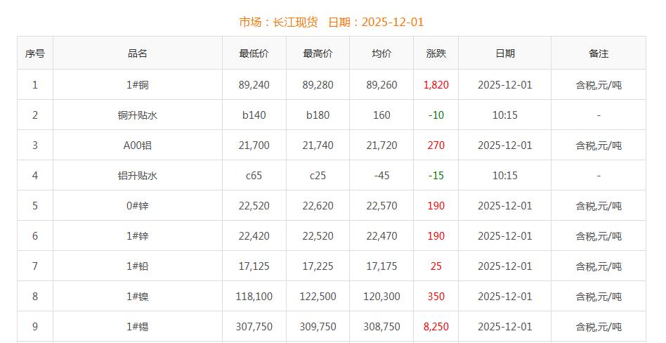 銅價截圖